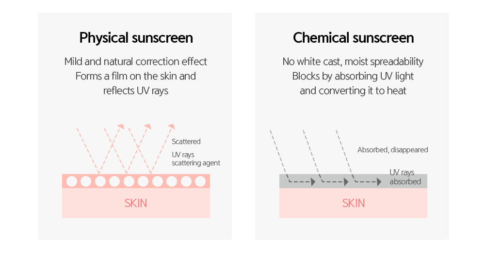 Fresh Herb Origin Sun Block